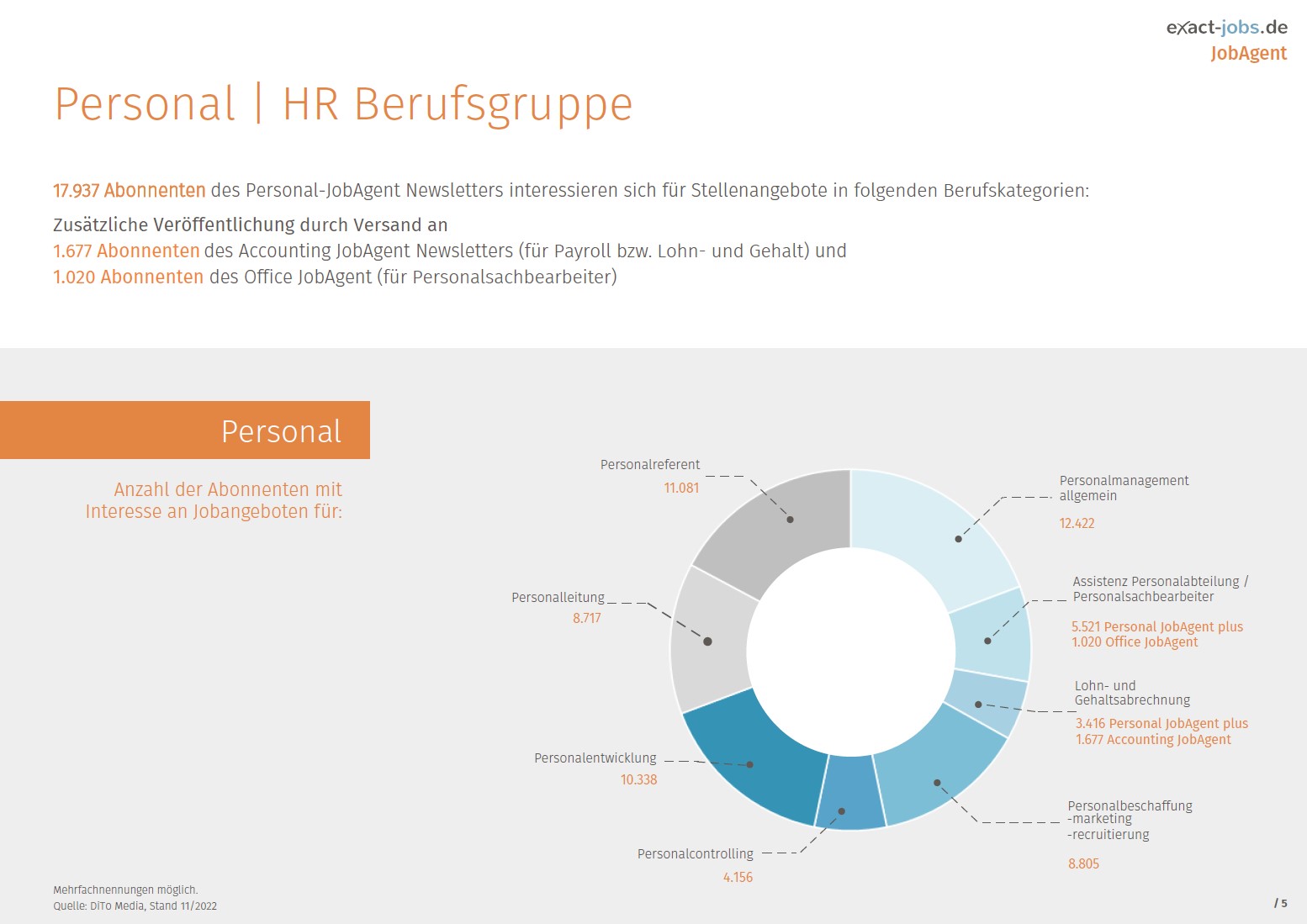 HR Jobs