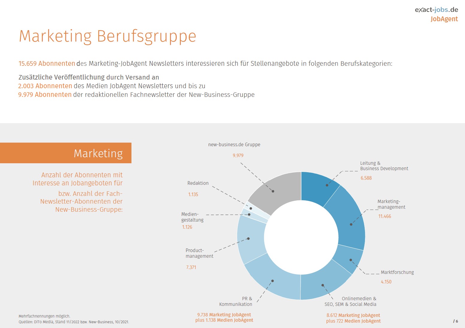 Marketing Jobs